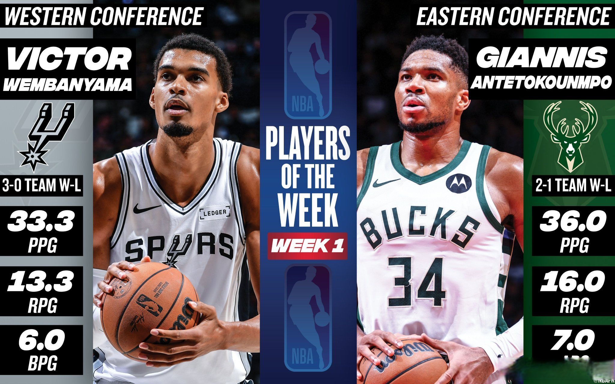 周最佳球员次数周最佳球员