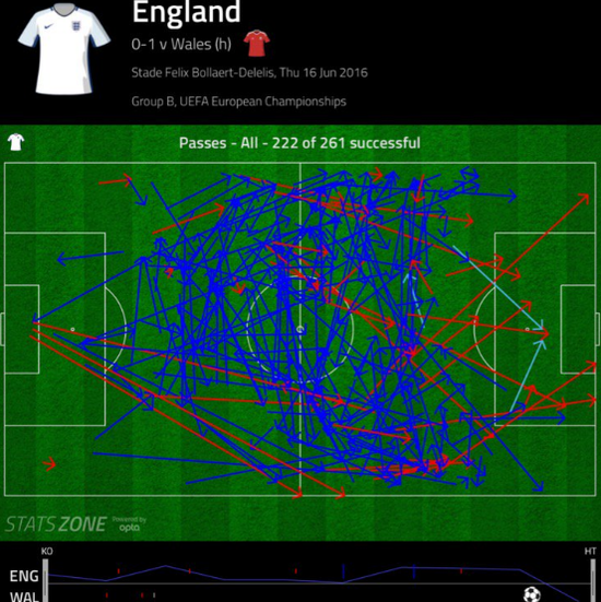 世界杯下注入口-传球路线有哪三种传球路线图