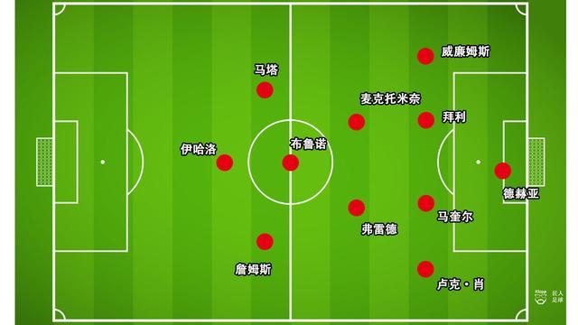 世界杯官网-433阵型进攻还是防守4-3-3阵型