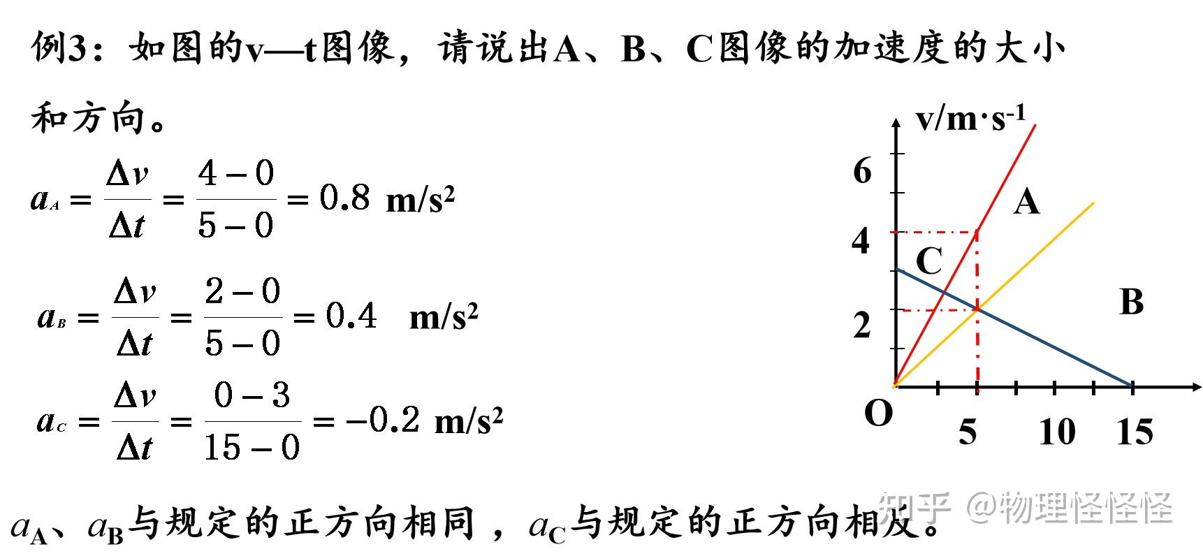 竞猜世界杯-速度变化量是矢量吗速度变化